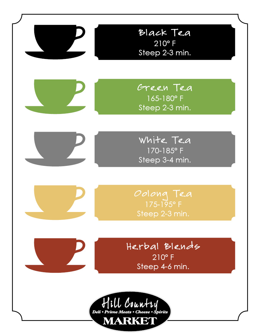Tea Benefits Chart